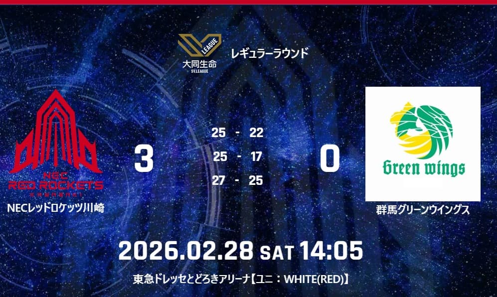 NEC RED ROCKETS | NECレッドロケッツ川崎公式サイト